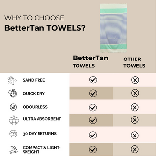 The Ultimate Sand-Free Towel – Stay Dry, Stay Clean!